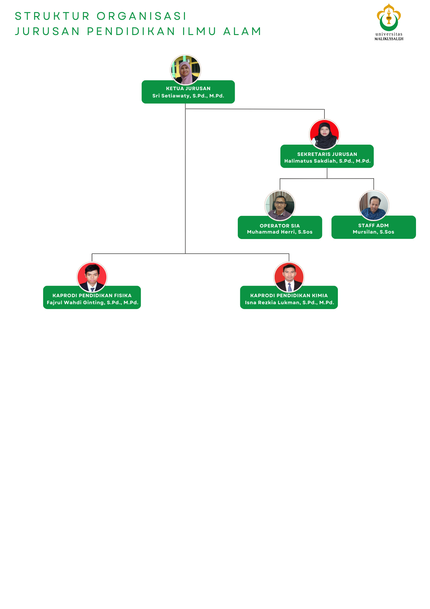 Struktur organisAsi jurusan pendidikan Ilmu Alam 1